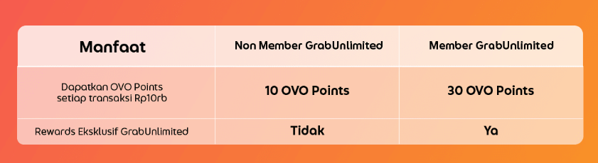 Jumlah poin OVO yang bisa Anda terima, disumber dari situs Grab.